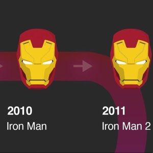 Meet your Posher, Jaime